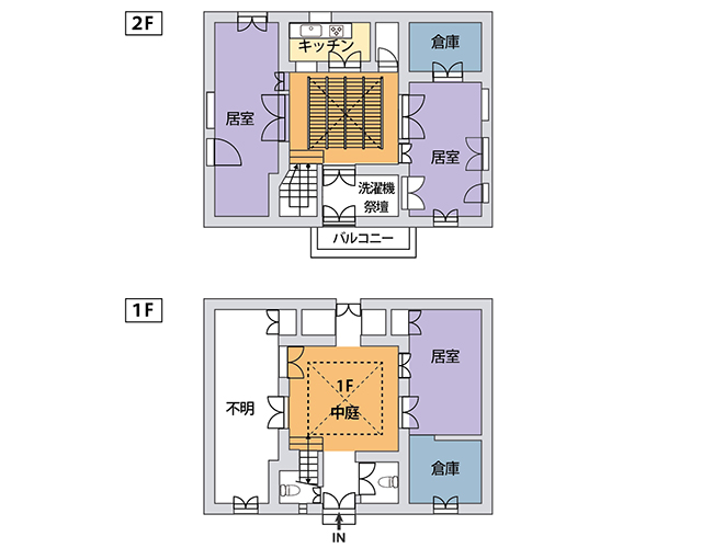 インド住宅の間取り