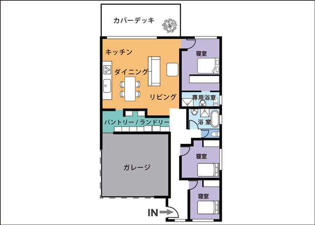 オーストラリアの住宅平面図